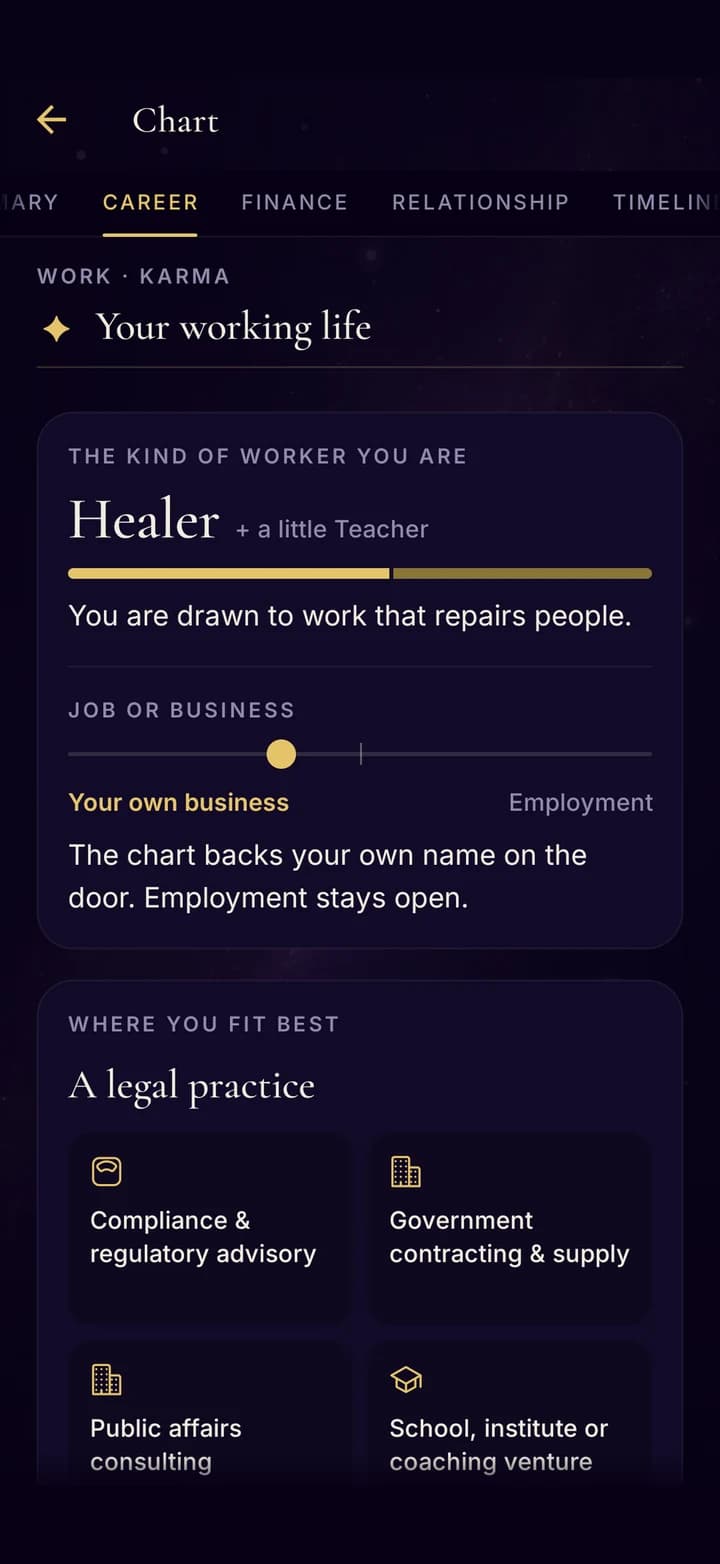 The career reading